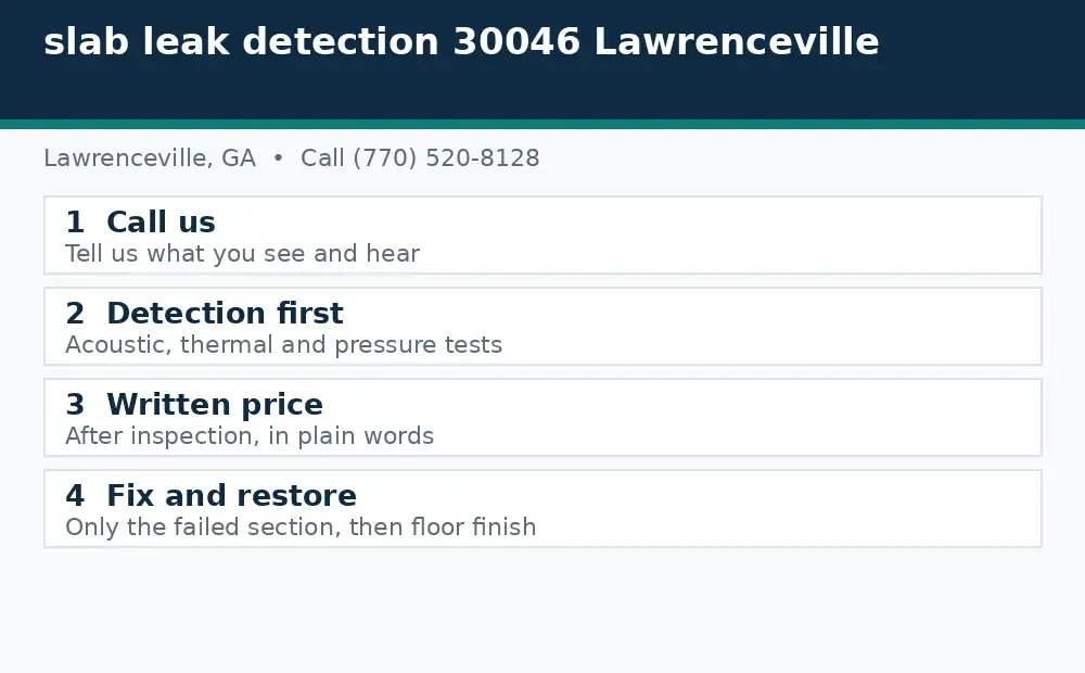 Diagram: how a slab leak call works in Lawrenceville, GA, from call to detection to written price to fix and restore