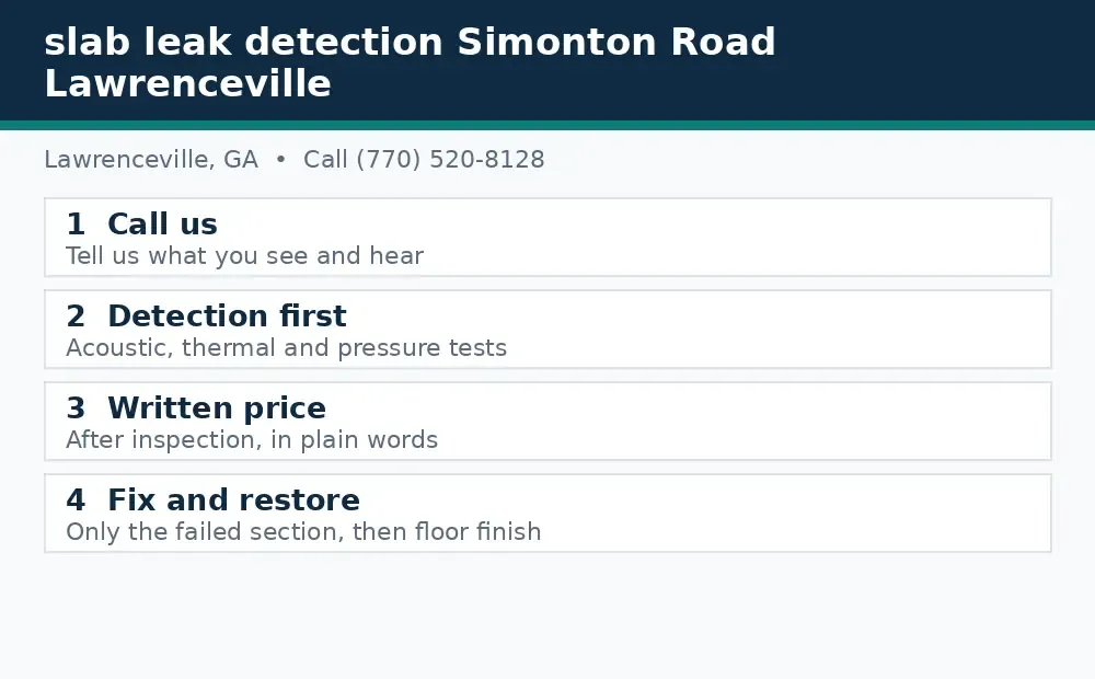 Diagram: how a slab leak call works in Lawrenceville, GA, from call to detection to written price to fix and restore