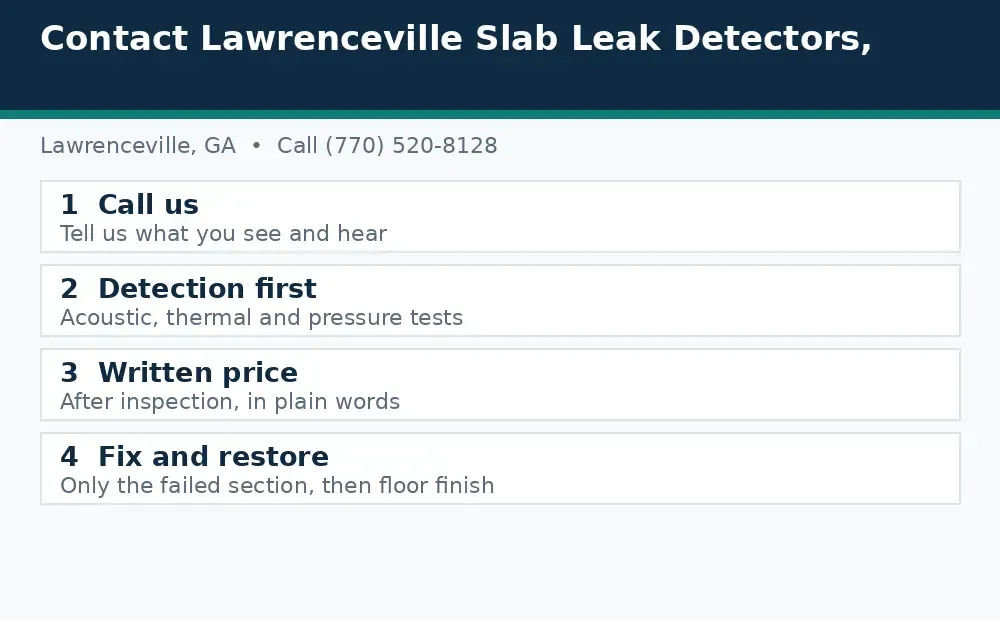 Diagram: how a slab leak call works in Lawrenceville, GA, from call to detection to written price to fix and restore