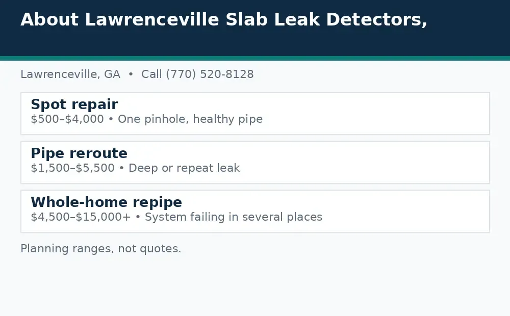 Diagram: slab leak repair options in Lawrenceville, GA, spot repair, pipe reroute, and whole-home repipe, with planning ranges