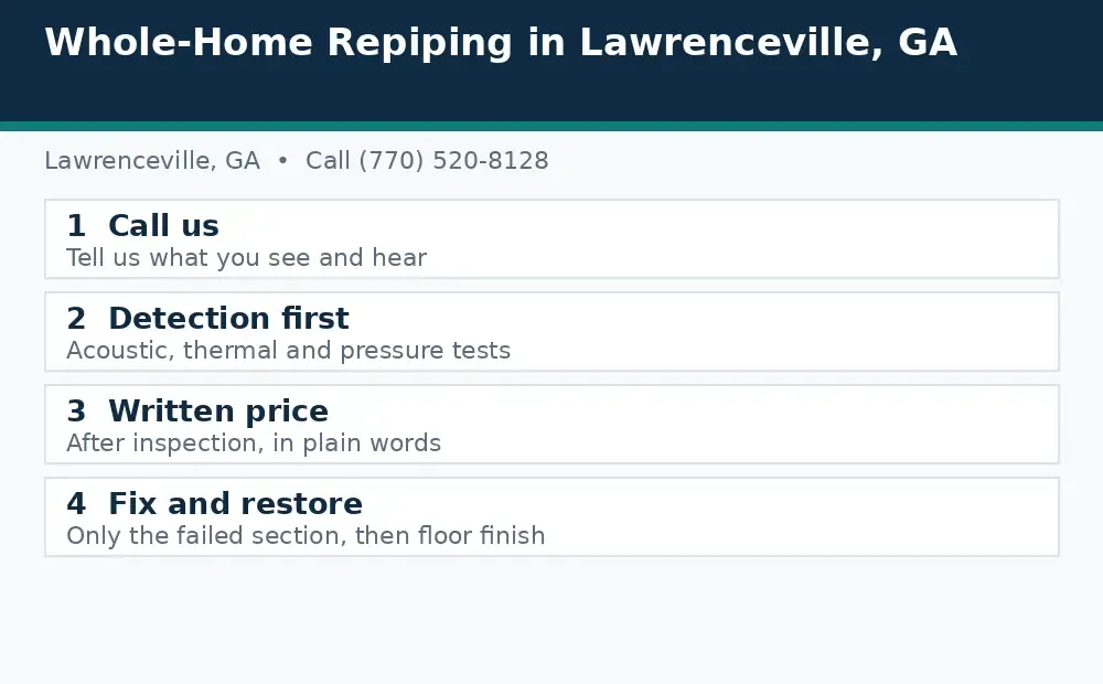 Diagram: how a slab leak call works in Lawrenceville, GA, from call to detection to written price to fix and restore