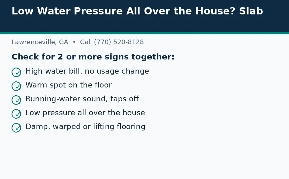 Diagram: signs to check for a slab leak in Lawrenceville, GA, including a bill spike, warm floor, running-water sound, low pressure, and damp flooring