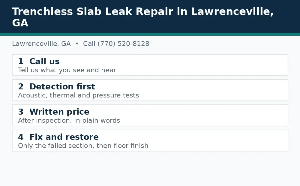 Diagram: how a slab leak call works in Lawrenceville, GA, from call to detection to written price to fix and restore