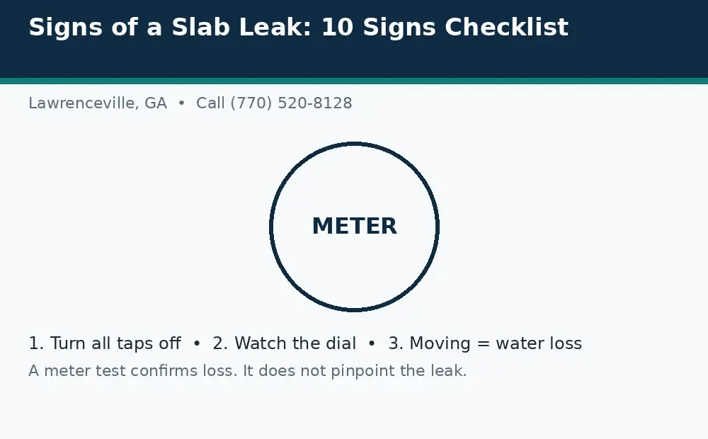 Diagram: a water meter leak test in Lawrenceville, GA, turn taps off, watch the dial, and a moving dial means water loss